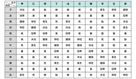 日柱沐浴|四柱推命の十二運星「沐浴」の意味とは？性格・適職・恋愛を解。